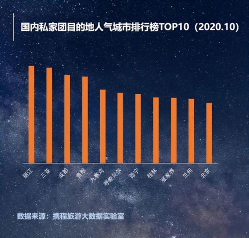 2021年互聯(lián)網(wǎng)旅游新紀元 孵化六大網(wǎng)紅產(chǎn)品，重塑個人服務(wù)體驗
