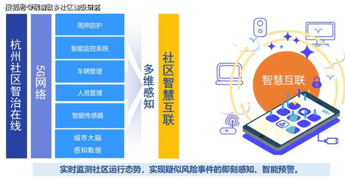 杭州市“社區(qū)智治在線”上線，為基層治理數(shù)字化轉(zhuǎn)型按下“加速鍵”