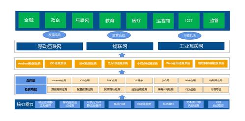 當(dāng)心應(yīng)用“偷跑”泄露隱私 愛加密如何為你的移動安全護(hù)航