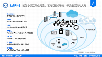 免費(fèi)、不限速、極簡 打造屬于你的個人文件分享服務(wù)